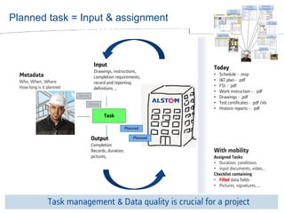 © ALSTOM 2013. All rights reserved. Information contained in this document is indicative only. No representation or warranty is given or should be relied on that it is complete or correct or will apply to any particular project. This will depend on the technical and commercial circumstances. It is provided without liability and is subject to change without notice. Reproduction, use or disclosure to third parties, without express written authority, is strictly prohibited. 
Presentation title - 23/10/2014 – P 14 
Today 
•Schedule - .msp 
•I&T plan - .pdf 
•FSI - .pdf 
•Work instruction - . pdf 
•Drawings - .pdf 
•Test certificates - .pdf /xls 
•Historic reports - . pdf 
Tasks – Field service needs Input to do the work 
Metadata 
Who, When, Where 
How long is it planned 
Planned task = Input & assignment 
Input 
Drawings, instructions, completion requirements, record and reporting definitions … 
Task 
Output 
Completion 
Records, duration, pictures, 
With mobility Assigned Tasks 
•Duration, conditions 
•input documents, video,.. Checklist containing 
•Filled data fields 
•Pictures, signatures, … 
Planned 
done 
done 
Task management & Data quality is crucial for a project 
Planned  