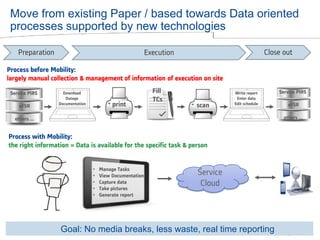 © ALSTOM 2013. All rights reserved. Information contained in this document is indicative only. No representation or warranty is given or should be relied on that it is complete or correct or will apply to any particular project. This will depend on the technical and commercial circumstances. It is provided without liability and is subject to change without notice. Reproduction, use or disclosure to third parties, without express written authority, is strictly prohibited. 
Presentation title - 23/10/2014 – P 9 
Move from existing Paper / based towards Data oriented processes supported by new technologies 
Execution 
Preparation 
print 
Download Outage Documentation 
Service PIRS eFSR others ... 
scan 
Write report 
Enter data 
Edit schedule 
Service PIRS 
eFSR 
others ... 
Fill 
TCs 
Close out 
Process before Mobility: largely manual collection & management of information of execution on site 
Process with Mobility: the right information = Data is available for the specific task & person 
Goal: No media breaks, less waste, real time reporting 
Service Cloud 
•Manage Tasks 
•View Documentation 
•Capture data 
•Take pictures 
•Generate report  