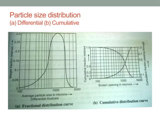 Particle size distribution
(a) Differential (b) Cumulative
 