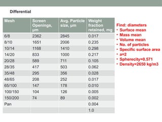 Mesh Screen
Openings,
μm
Avg. Particle
size, μm
Weight
fraction
retained, mg
6/8 2362 2845 0.017
8/10 1651 2006 0.235
10/14 1168 1410 0.298
14/20 833 1000 0.217
20/28 589 711 0.105
28/35 417 503 0.062
35/48 295 356 0.028
48/65 208 252 0.017
65/100 147 178 0.010
100/150 104 126 0.005
150/200 74 89 0.002
Pan 0.004
1.0
Differential
Find: diameters
• Surface mean
• Mass mean
• Volume mean
• No. of particles
• Specific surface area
• a=2
• Spherecity=0.571
• Density=2650 kg/m3
 