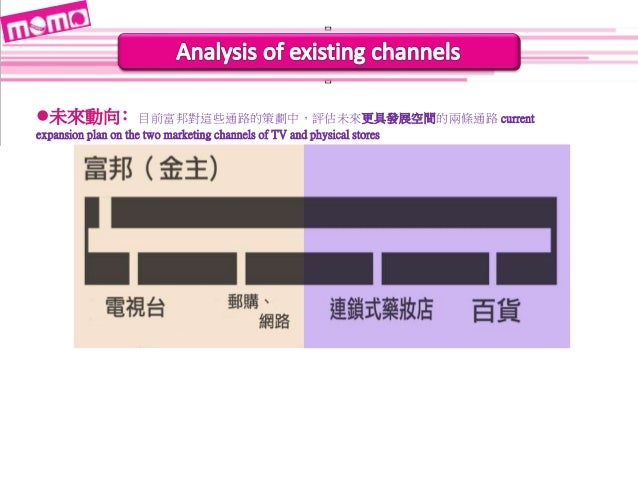 Momo Marketing Analysis