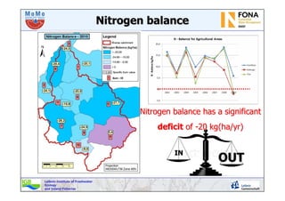 Leibniz-Institute of Freshwater
Ecology
and Inland Fisheries
NitrogenNitrogen balancebalance
NitrogenNitrogen balancebalance has ahas a significantsignificant
deficitdeficit ofof --2020 kg(hakg(ha//yryr))
ININ
OUTOUT
 
