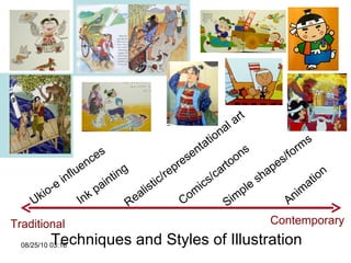 Techniques and Styles of Illustration  Comics/cartoons Contemporary Traditional Simple shapes/forms Animation Ukio-e influences Ink painting Realistic/representational art 