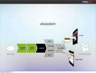 ekosistem




Monday, December 5, 11
 