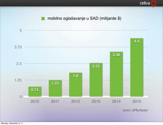 mobilno oglašavanje u SAD (milijarde $)

                  5

                                                                                 4.4
             3.75

                                                                  3.38

               2.5
                                                       2.53

                                             1.8
             1.25
                                  1.23
                         0.74
                  0
                         2010    2011       2012       2013       2014          2015

                                                                          izvor: eMarketer


Monday, December 5, 11
 