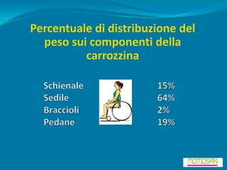 Percentuale di distribuzione del
  peso sui componenti della
          carrozzina
 