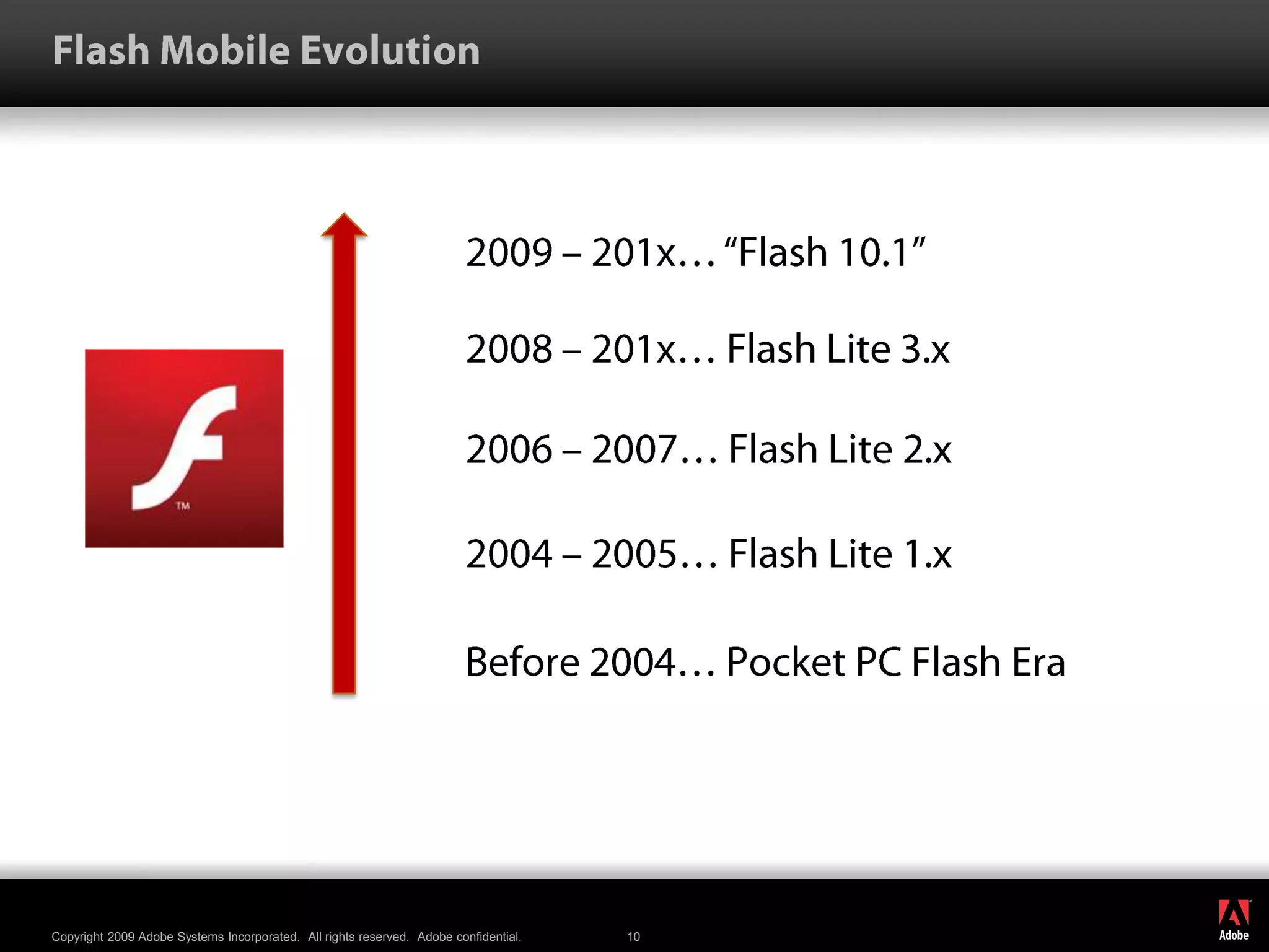 Flash Mobile Evolution2009 – 201x… “Flash 10.1”2008 – 201x… Flash Lite 3.x2006 – 2007… Flash Lite 2.x2004 – 2005… Flash Lite 1.xBefore 2004… Pocket PC Flash Era