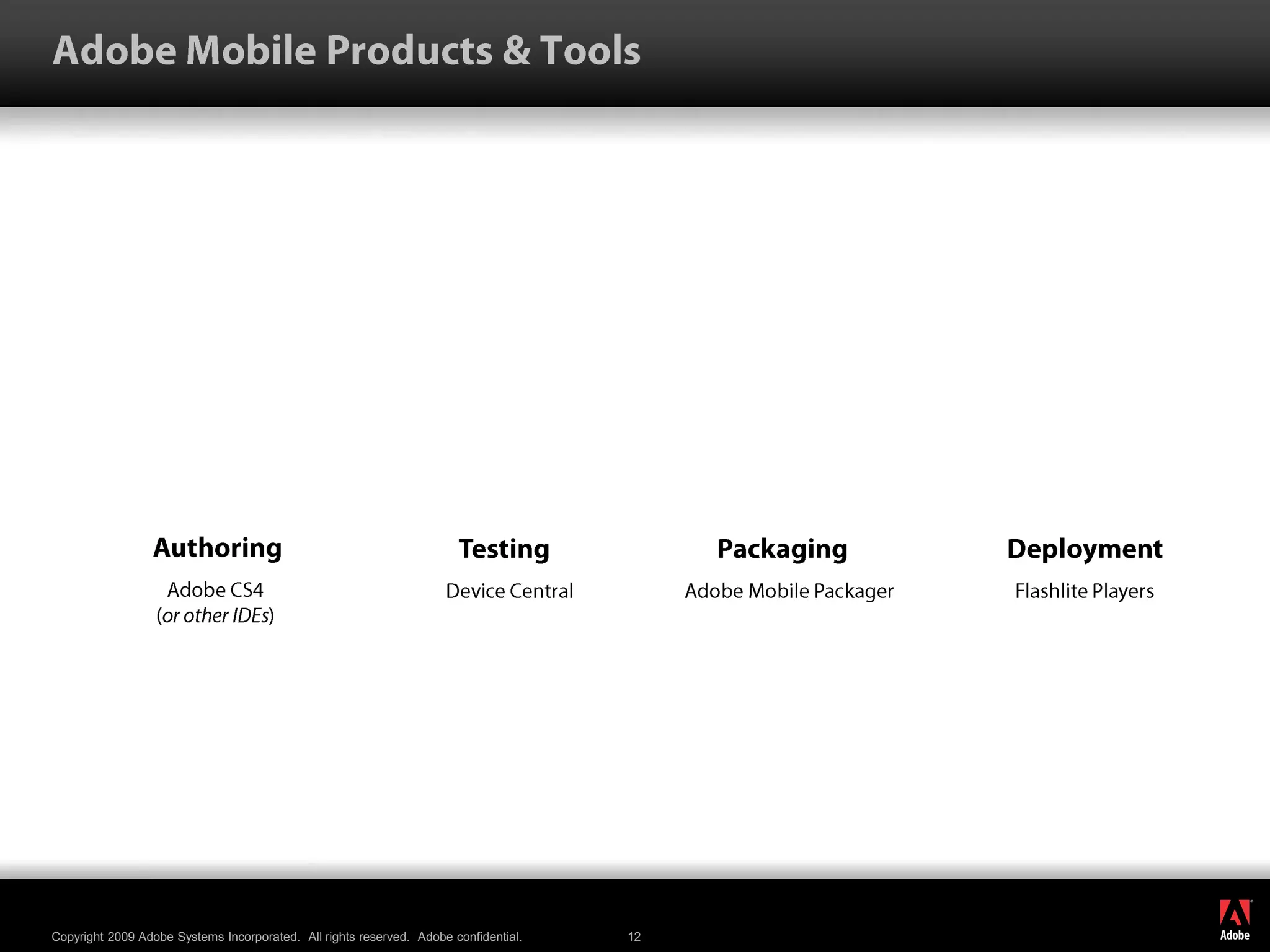 AuthoringTestingPackagingDeploymentAdobe Mobile Products & ToolsAdobe CS4(or other IDEs)Device CentralAdobe Mobile PackagerFlashlite Players