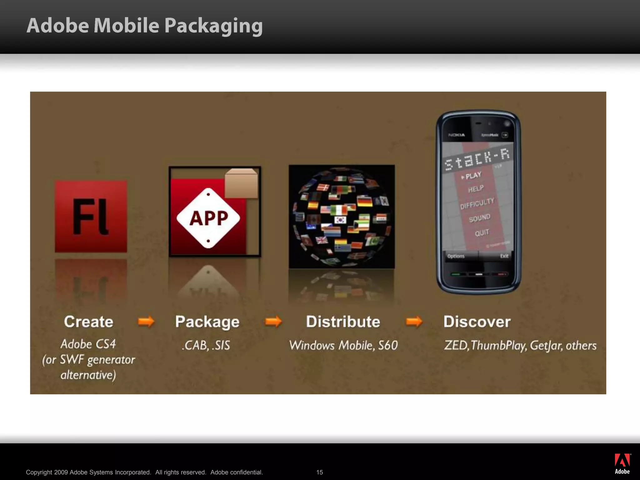 Adobe Mobile Packaging