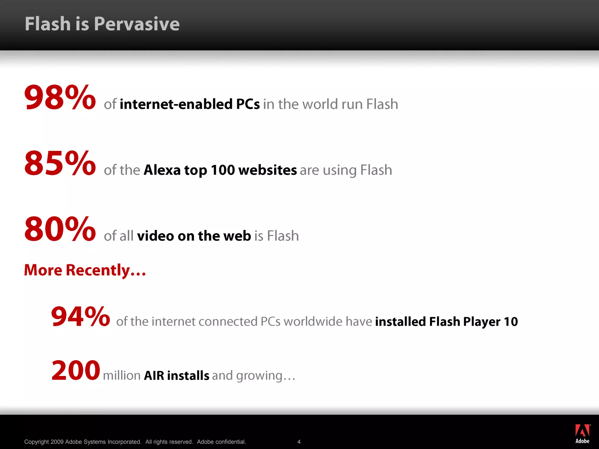 Flash is Pervasive98% of internet-enabled PCs in the world run Flash85% of the Alexa top 100 websites are using Flash80% of all video on the web is FlashMore Recently…94% of the internet connected PCs worldwide have installed Flash Player 10200million AIR installs and growing…