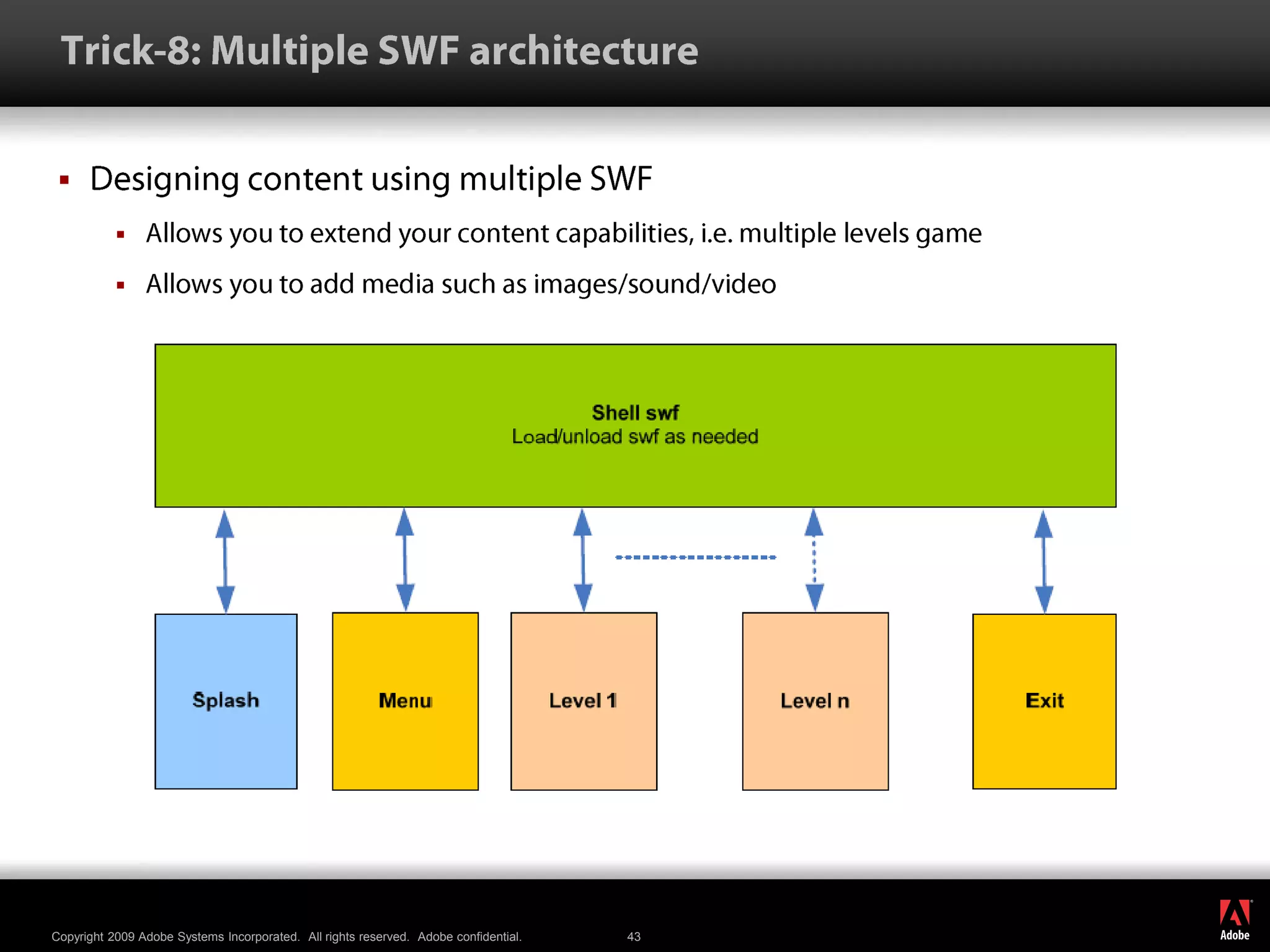  Trick-8: Multiple SWF architectureDesigning content using multiple SWFAllows you to extend your content capabilities, i.e. multiple levels gameAllows you to add media such as images/sound/video