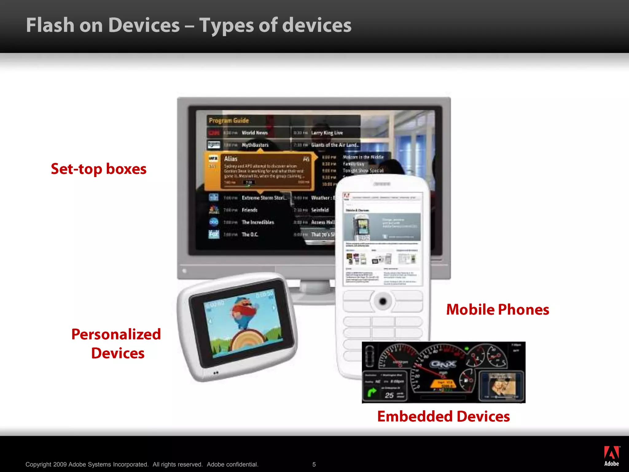 Flash on Devices – Types of devicesSet-top boxesMobile PhonesPersonalized DevicesEmbedded Devices