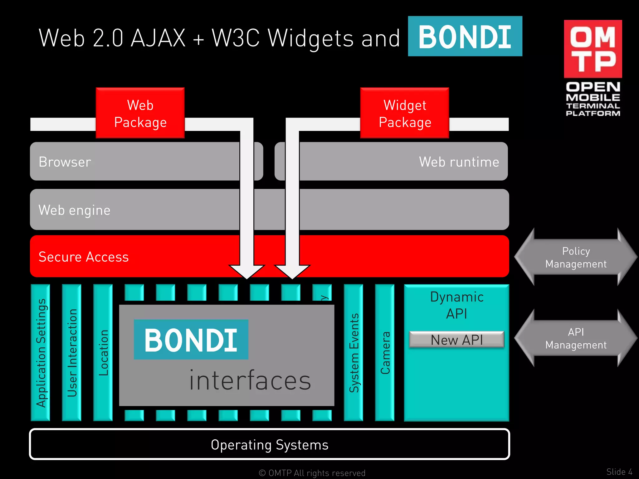 Mobile Monday Silicon Valley June 1st 09 V1