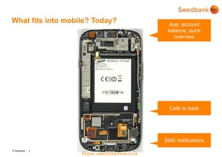 © Swedbank
What fits into mobile? Today?
3
Picture: www.clickaphone.co.uk
App: account
balance, quick
overview
Calls to bank
SMS notifications
 