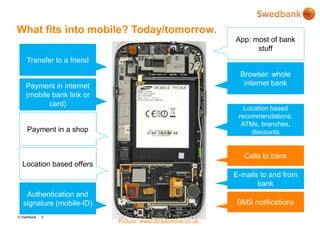 © Swedbank
What fits into mobile? Today/tomorrow.
5
Picture: www.clickaphone.co.uk
App: most of bank
stuff
Authentication and
signature (mobile-ID)
Payment in a shop
Payment in internet
(mobile bank link or
card)
Calls to bank
SMS notifications
Browser: whole
internet bank
Transfer to a friend
E-mails to and from
bank
Location based
recommendations:
ATMs, branches,
discounts
Location based offers
 