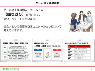 6株式会社HEART QUAKE
ゲーム終了後の流れ
ゲーム終了後は個人・チームでの
【振り返り】を行います。
※ワークシートを用います。
社会人として必要なコミュニケーションについて
考えていきます。
 