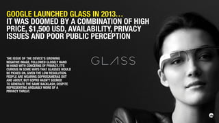 GOOGLE LAUNCHED GLASS IN 2013…
IT WAS DOOMED BY A COMBINATION OF HIGH
PRICE, $1,500 USD, AVAILABILITY, PRIVACY
ISSUES AND POOR PUBLIC PERCEPTION
THE ISSUE OF THE DEVICE’S GROWING
NEGATIVE IMAGE, FOLLOWED CLOSELY HAND
IN HAND WITH CONCERNS OF PRIVACY. IT’S
CURIOUS IN SOME WAYS THAT GLASSES WOULD
BE PICKED ON, GIVEN THE LOW RESOLUTION.
PEOPLE ARE WEARING GOPROCAMERAS OUT
AND ABOUT, BUT GOPRO HASN’T SEEMED
TO GENERATE THE SAME BACKLASH, DESPITE
REPRESENTING ARGUABLY MORE OF A
PRIVACY THREAT.
 