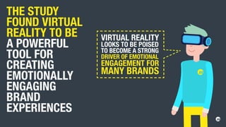 THE STUDY
FOUND VIRTUAL
REALITY TO BE
A POWERFUL
TOOL FOR
CREATING
EMOTIONALLY
ENGAGING
BRAND
EXPERIENCES
VIRTUAL REALITY
LOOKS TO BE POISED
TO BECOME A STRONG
DRIVER OF EMOTIONAL
ENGAGEMENT FOR
MANY BRANDS
 