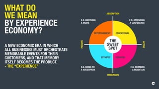 WHAT DO
WE MEAN
BY EXPERIENCE
ECONOMY?
A NEW ECONOMIC ERA IN WHICH
ALL BUSINESSES MUST ORCHESTRATE
MEMORABLE EVENTS FOR THEIR
CUSTOMERS, AND THAT MEMORY
ITSELF BECOMES THE PRODUCT.
- THE “EXPERIENCE”
THE
SWEET
SPOT
EDUCATIONALENTERTAINMENT
ESTHETIC ESCAPIST
ABSORPTION
E.G. ATTENDING
A CONFERENCE
E.G. WATCHING
A MOVIE
E.G. CLIMBING
A MOUNTAIN
E.G. GOING TO
A WATERPARK
PASSIVE
ACTIVE
IMMERSION
 