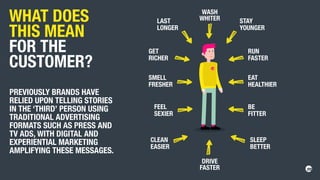 WHAT DOES
THIS MEAN
FOR THE
CUSTOMER?
PREVIOUSLY BRANDS HAVE
RELIED UPON TELLING STORIES
IN THE ‘THIRD’ PERSON USING
TRADITIONAL ADVERTISING
FORMATS SUCH AS PRESS AND
TV ADS, WITH DIGITAL AND
EXPERIENTIAL MARKETING
AMPLIFYING THESE MESSAGES.
WASH
WHITER STAY
YOUNGER
LAST
LONGER
RUN
FASTER
GET
RICHER
EAT
HEALTHIER
SMELL
FRESHER
BE
FITTER
FEEL
SEXIER
SLEEP
BETTER
CLEAN
EASIER
DRIVE
FASTER
 