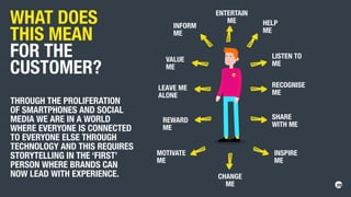 ENTERTAIN
ME HELP
ME
INFORM
ME
LISTEN TO
ME
VALUE
ME
RECOGNISE
ME
LEAVE ME
ALONE
SHARE
WITH ME
REWARD
ME
INSPIRE
ME
MOTIVATE
ME
CHANGE
ME
WHAT DOES
THIS MEAN
FOR THE
CUSTOMER?
THROUGH THE PROLIFERATION
OF SMARTPHONES AND SOCIAL
MEDIA WE ARE IN A WORLD
WHERE EVERYONE IS CONNECTED
TO EVERYONE ELSE THROUGH
TECHNOLOGY AND THIS REQUIRES
STORYTELLING IN THE ‘FIRST’
PERSON WHERE BRANDS CAN
NOW LEAD WITH EXPERIENCE.
 