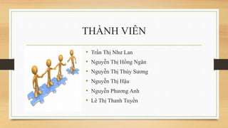 THÀNH VIÊN
• Trần Thị Như Lan
• Nguyễn Thị Hồng Ngân
• Nguyễn Thị Thùy Sương
• Nguyễn Thị Hậu
• Nguyễn Phương Anh
• Lê Thị Thanh Tuyền
 
