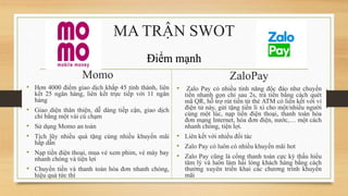 MA TRẬN SWOT
Momo
• Hơn 4000 điểm giao dịch khắp 45 tỉnh thành, liên
kết 25 ngân hàng, liên kết trực tiếp với 11 ngân
hàng
• Giao diện thân thiện, dễ dàng tiếp cận, giao dịch
chỉ bằng một vài cú chạm
• Sử dụng Momo an toàn
• Tích lũy nhiều quà tặng cùng nhiều khuyến mãi
hấp dẫn
• Nạp tiền điện thoại, mua vé xem phim, vé máy bay
nhanh chóng và tiện lợi
• Chuyển tiền và thanh toán hóa đơn nhanh chóng,
hiệu quả tức thì
ZaloPay
• Zalo Pay có nhiều tính năng độc đáo như chuyển
tiền nhanh gọn chỉ sau 2s, trả tiền bằng cách quét
mã QR, hỗ trợ rút tiền từ thẻ ATM có liên kết với ví
điện tử này, gửi tặng tiền lì xì cho một/nhiều người
cùng một lúc, nạp tiền điện thoại, thanh toán hóa
đơn mạng Internet, hóa đơn điện, nước,… một cách
nhanh chóng, tiện lợi.
• Liên kết với nhiều đối tác
• Zalo Pay có luôn có nhiều khuyến mãi hot
• Zalo Pay cũng là cổng thanh toán cực kỳ thấu hiểu
tâm lý và luôn làm hài lòng khách hàng bằng cách
thường xuyên triển khai các chương trình khuyến
mãi
Điểm mạnh
 
