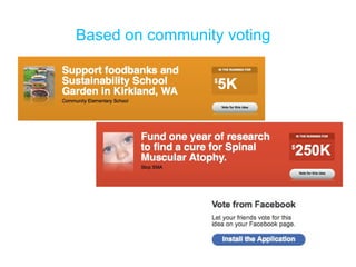 Based on community voting 