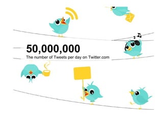 50,000,000 The number of Tweets per day on Twitter.com 