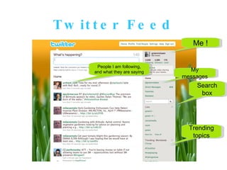 Twitter Feed Links to websites, photos, videos, etc. People I am following, and what they are saying Search box My messages Me ! Trending topics 