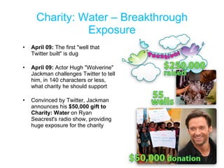 Charity: Water – Breakthrough Exposure April 09:  The first "well that Twitter built" is dug  April 09:  Actor Hugh "Wolverine" Jackman challenges Twitter to tell him, in 140 characters or less, what charity he should support   Convinced by Twitter, Jackman announces his  $50,000 gift to Charity: Water  on Ryan Seacrest's radio show, providing huge exposure for the charity 