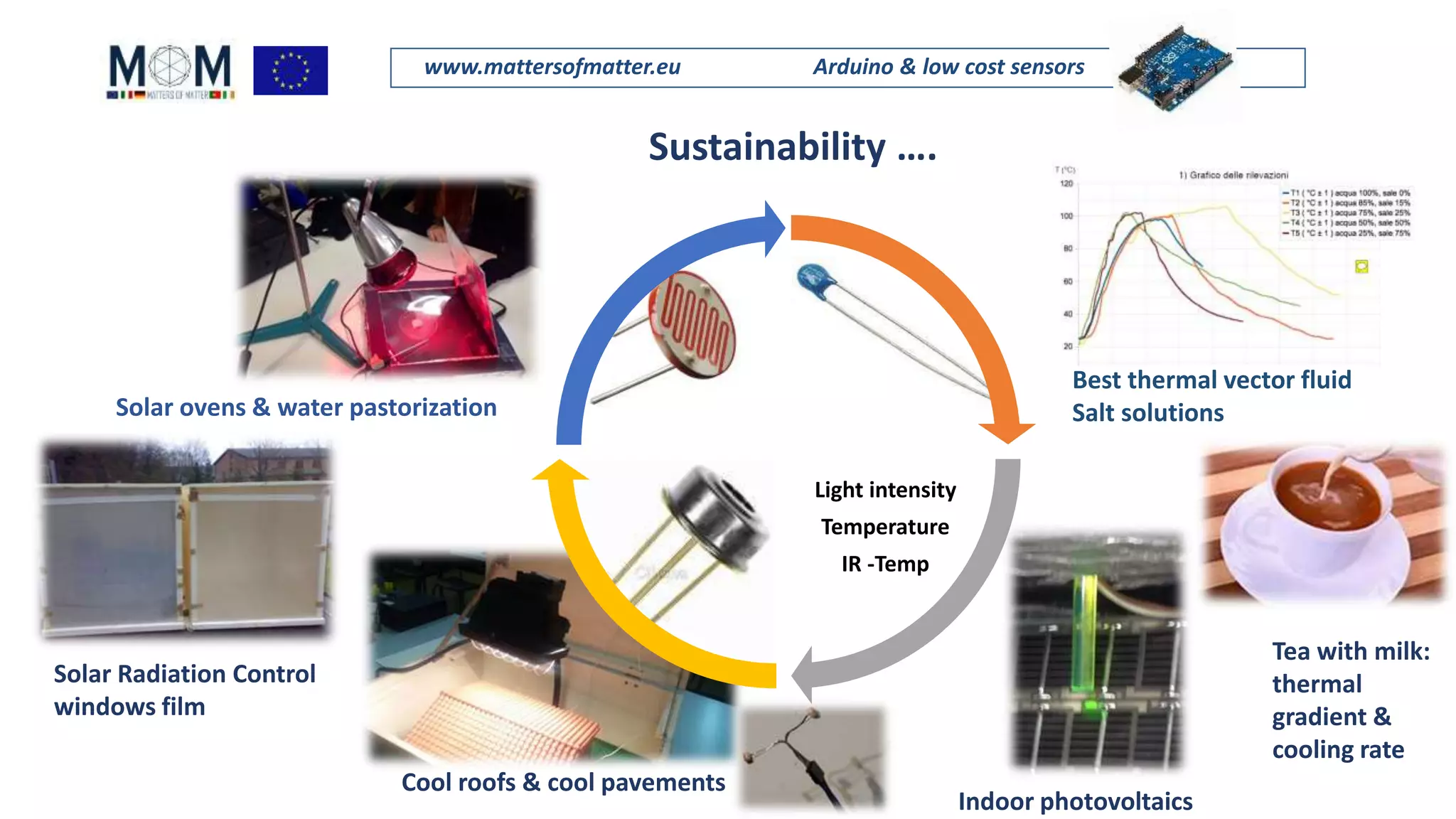 Mom presentation_monday_arduino in the physics lab | PPT