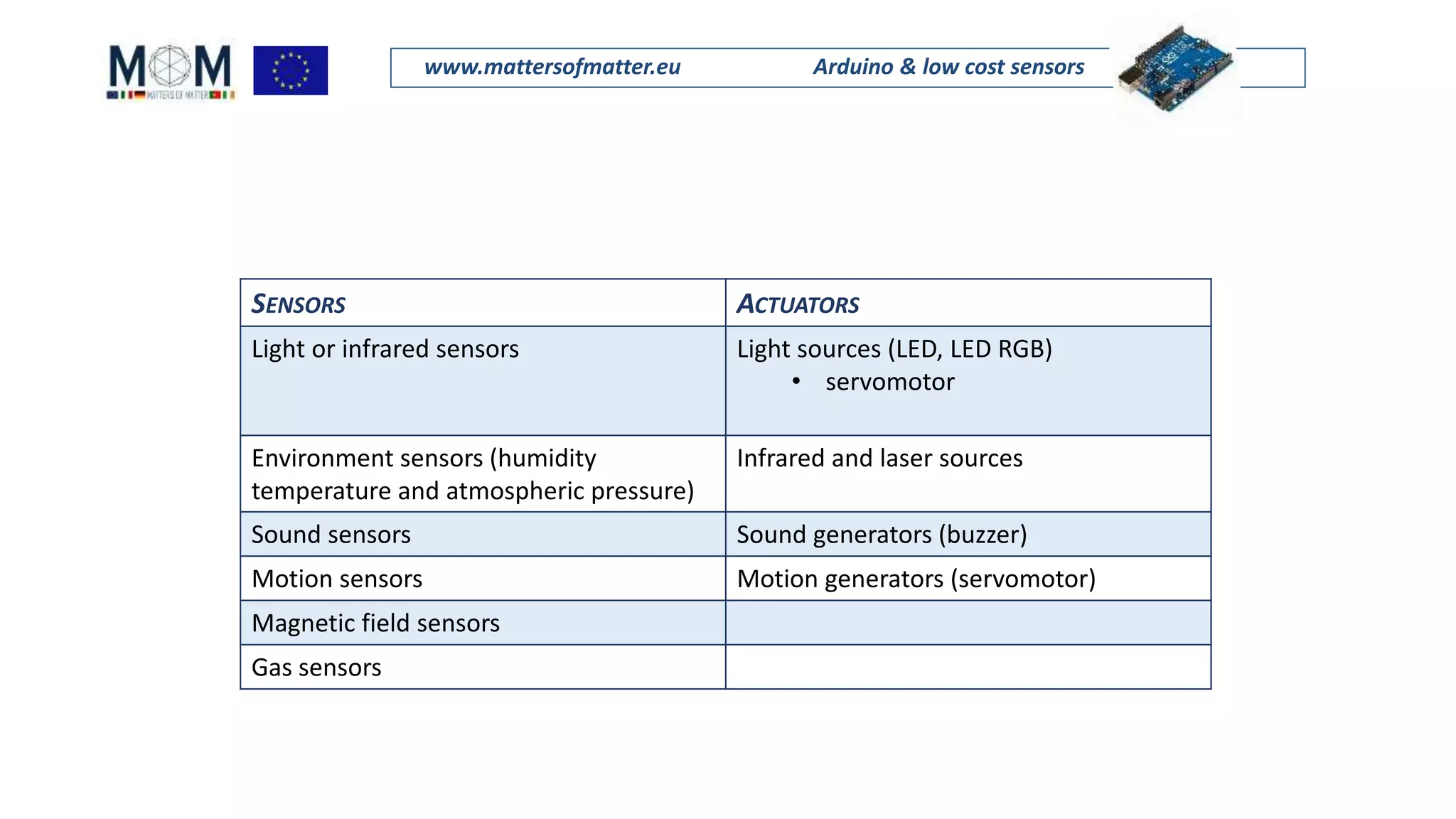 Mom presentation_monday_arduino in the physics lab | PPT