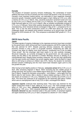 World Economy
OPEC Monthly Oil Market Report – June 2016 19
Canada
The situation of Canada’s economy remains challenging. The combination of recent
wildfires that have hurt the oil industry and the current soft dynamic in the US economy,
Canada’s most important trading partner, are estimated to have negatively impacted
economic growth. Canadian exports declined again in April, falling by 2.3% y-o-y, after
a decline of 4.5% y-o-y in March. Also, industrial production remained muted and rose
by only 0.2% y-o-y in March and by 0.6% y-o-y in February. On a positive note, retail
trade improved again by 3.2% y-o-y in March, after an already considerable increase of
5.7% y-o-y in February. Some other positive developments are reflected in the PMI for
manufacturing, which remained almost unchanged in May at 52.1, compared to 52.2 in
April. This is now the third consecutive month of a PMI level above 50. Given the
challenges ahead, and despite some positive momentum up to around April, the GDP
forecast for 2016 remains at 1.5%. This compares to estimated GDP growth of 1.1% in
2015.
OECD Asia Pacific
Japan
The latest signals of ongoing challenges to the Japanese economy have been provided
by the government, which announced that it would postpone until 2019 a sales tax hike
that was planned for 2017. Despite year-long stimulus measures, the Japanese
economy remains in only a slow or no-growth dynamic. Postponing the sales tax
increase may allow for slightly more fiscal stimulus, constituting one of the so-called
“three arrows”. But the sovereign debt level needs to be very carefully managed.
Structural measures, as currently envisaged by the government, are only paying off
slowly and the effect in the short-term is limited. Monetary stimulus is already at an
unprecedented level. Despite these monetary measures, the yen has risen significantly
over the past months and inflation has turned negative again, while the Bank of Japan
(BoJ) is still trying to achieve an inflation rate of 2%. Hence, the situation for domestic
demand remains challenging and the most recent lead indicators again point to only
low growth this year.
After having turned slightly positive in February, consumer prices fell by 0.3% y-o-y in
April, after remaining stagnant in March. When excluding the two volatile groups of
energy and food, the country’s core inflation figure stood at 0.7% in April, slightly higher
than in March. Support for domestic consumption – and inflation – came again from the
March data for real income. After a decline in labour-related earnings in 2015, the 1Q
has shown an increase of 1.4% y-o-y, followed by now a monthly rise of 0.8% y-o-y in
April. This trend has continued to be supported by the extremely tight labour market,
which saw an unemployment rate of only 3.2% in April, unchanged from March.
Japanese exports continued their declining trend. They have now declined for the
eighth consecutive month in April, falling by 10.1% y-o-y. The 1Q16 average decline
stood at 7.8% y-o-y. Also, industrial production fell again considerably in April,
declining by 1.9% y-o-y. 1Q16 industrial production already declined by 3.3% y-o-y.
Domestic demand has also remained weak in the past months. It remained negative
and again declined by 0.8% y-o-y in April, compared to a decline of 1.0% in March.
 