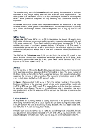 World Economy
32 OPEC Monthly Oil Market Report – June 2016
The manufacturing sector in Indonesia continued posting improvements in business
conditions in May though slightly less than April as shown by its respective PMI. The
index posted 50.6 last month, from 50.9 in April, showing an increase in incoming new
orders, while production stagnated in May following two consecutive months of
expansion.
In the UAE, the non-oil private sector regained momentum last month due to the large
increase in output, while growth in new work led to a notable rise in activity, increasing
at its fastest pace in eight months. The PMI registered 54.0 in May, up from 52.8 in
April.
Other Asia
In Malaysia, GDP grew 4.2% y-o-y in 1Q16, highlighting the lowest 1Q growth since
2009, while private and government final consumption expenditure increased 5.3% and
3.8% y-o-y, respectively. Gross fixed capital formation barely increased by 0.1%. In
addition, net exports of goods and services declined 12.4% y-o-y in 1Q. The country’s
manufacturing sector reported a fall in production by the sharpest rate in more than
three-and-a-half years on a large drop in new work orders and intensifying inflationary
pressures.
The GDP of the Philippines grew 6.9% y-o-y in 1Q16, the highest 1Q growth in two
years. Private consumption expenditure expanded robustly by 7.0% y-o-y, while
government consumption grew by 9.9%, gross fixed capital formation by 25.6%,
exports by 6.6% and imports by 16.2%.
Africa
For the first time in 12 months, South Africa’s private sector showed an improvement
in its business conditions according to the PMI reading of May. The index registered
50.2 last month, up from 47.9 in April, on stronger demand from export markets which
supported the increase in total new orders. The consumer price inflation stood at 6.5%
y-o-y in April, down slightly from 6.6% a month earlier.
In Egypt, inflation posted 10.9% y-o-y in April, the highest reading in three months.
Business conditions of the country’s non-oil private sector worsened last month with
the PMI at 47.6, up from 46.9 in April. This suggests that while the downturn continues,
its pace has been slowing. The survey revealed lesser cuts in production, new work
and employment, while the weakness of the currency put high-cost pressure on the
private sector.
Latin America
In Argentina, the currency started to slightly appreciate in the previous two months
after losing more than 46% of its value against the US dollar during December 2015-
February 2016 on the back of a currency-floating decision. The peso appreciated 3.7%
and 1.9% m-o-m in April and May, respectively.
In Chile, GDP expanded 2.0% y-o-y in 1Q16, the lowest 1Q growth since 2009. Private
and government consumption increased by 1.6% and 5.4% y-o-y, respectively, while
gross fixed capital formation grew 1.2%, exports by 2.5% and imports declined 3.0%.
 