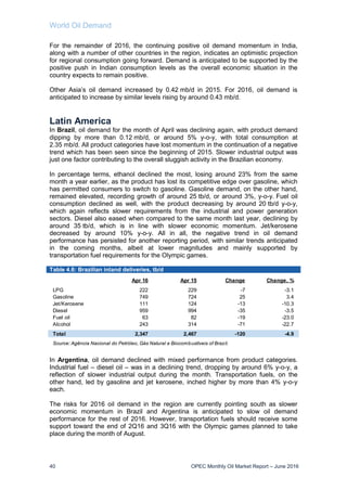 World Oil Demand
40 OPEC Monthly Oil Market Report – June 2016
For the remainder of 2016, the continuing positive oil demand momentum in India,
along with a number of other countries in the region, indicates an optimistic projection
for regional consumption going forward. Demand is anticipated to be supported by the
positive push in Indian consumption levels as the overall economic situation in the
country expects to remain positive.
Other Asia’s oil demand increased by 0.42 mb/d in 2015. For 2016, oil demand is
anticipated to increase by similar levels rising by around 0.43 mb/d.
Latin America
In Brazil, oil demand for the month of April was declining again, with product demand
dipping by more than 0.12 mb/d, or around 5% y-o-y, with total consumption at
2.35 mb/d. All product categories have lost momentum in the continuation of a negative
trend which has been seen since the beginning of 2015. Slower industrial output was
just one factor contributing to the overall sluggish activity in the Brazilian economy.
In percentage terms, ethanol declined the most, losing around 23% from the same
month a year earlier, as the product has lost its competitive edge over gasoline, which
has permitted consumers to switch to gasoline. Gasoline demand, on the other hand,
remained elevated, recording growth of around 25 tb/d, or around 3%, y-o-y. Fuel oil
consumption declined as well, with the product decreasing by around 20 tb/d y-o-y,
which again reflects slower requirements from the industrial and power generation
sectors. Diesel also eased when compared to the same month last year, declining by
around 35 tb/d, which is in line with slower economic momentum. Jet/kerosene
decreased by around 10% y-o-y. All in all, the negative trend in oil demand
performance has persisted for another reporting period, with similar trends anticipated
in the coming months, albeit at lower magnitudes and mainly supported by
transportation fuel requirements for the Olympic games.
Table 4.6: Brazilian inland deliveries, tb/d
In Argentina, oil demand declined with mixed performance from product categories.
Industrial fuel – diesel oil – was in a declining trend, dropping by around 6% y-o-y, a
reflection of slower industrial output during the month. Transportation fuels, on the
other hand, led by gasoline and jet kerosene, inched higher by more than 4% y-o-y
each.
The risks for 2016 oil demand in the region are currently pointing south as slower
economic momentum in Brazil and Argentina is anticipated to slow oil demand
performance for the rest of 2016. However, transportation fuels should receive some
support toward the end of 2Q16 and 3Q16 with the Olympic games planned to take
place during the month of August.
Apr 16 Apr 15 Change Change, %
LPG 222 229 -7 -3.1
Gasoline 749 724 25 3.4
Jet/Kerosene 111 124 -13 -10.3
Diesel 959 994 -35 -3.5
Fuel oil 63 82 -19 -23.0
Alcohol 243 314 -71 -22.7
Total 2,347 2,467 -120 -4.9
Source: Agência Nacional do Petróleo, Gás Natural e Biocombustíveis of Brazil.
 