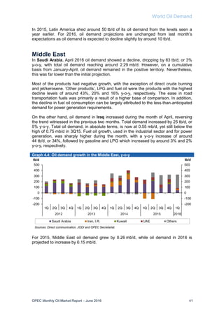 World Oil Demand
OPEC Monthly Oil Market Report – June 2016 41
In 2015, Latin America shed around 50 tb/d of its oil demand from the levels seen a
year earlier. For 2016, oil demand projections are unchanged from last month’s
expectations as oil demand is expected to decline slightly by around 10 tb/d.
Middle East
In Saudi Arabia, April 2016 oil demand showed a decline, dropping by 63 tb/d, or 3%
y-o-y, with total oil demand reaching around 2.29 mb/d. However, on a cumulative
basis from January-April, oil demand remained in the positive territory. Nevertheless,
this was far lower than the initial projection.
Most of the products had negative growth, with the exception of direct crude burning
and jet/kerosene. ‘Other products’, LPG and fuel oil were the products with the highest
decline levels of around 43%, 20% and 16% y-o-y, respectively. The ease in road
transportation fuels was primarily a result of a higher base of comparison. In addition,
the decline in fuel oil consumption can be largely attributed to the less-than-anticipated
demand for power generation requirements.
On the other hand, oil demand in Iraq increased during the month of April, reversing
the trend witnessed in the previous two months. Total demand increased by 25 tb/d, or
5% y-o-y. Total oil demand, in absolute terms, is now at 0.55 mb/d, yet still below the
high of 0.75 mb/d in 3Q15. Fuel oil growth, used in the industrial sector and for power
generation, was sharply higher during the month, with a y-o-y increase of around
44 tb/d, or 34%, followed by gasoline and LPG which increased by around 3% and 2%
y-o-y, respectively.
Graph 4.4: Oil demand growth in the Middle East, y-o-y
For 2015, Middle East oil demand grew by 0.26 mb/d, while oil demand in 2016 is
projected to increase by 0.15 mb/d.
-200
-100
0
100
200
300
400
500
-200
-100
0
100
200
300
400
500
1Q 2Q 3Q 4Q 1Q 2Q 3Q 4Q 1Q 2Q 3Q 4Q 1Q 2Q 3Q 4Q 1Q
2012 2013 2014 2015 2016
tb/dtb/d
Saudi Arabia Iran, I.R. Kuwait UAE Others
Sources: Direct communication, JODI and OPEC Secretariat.
 