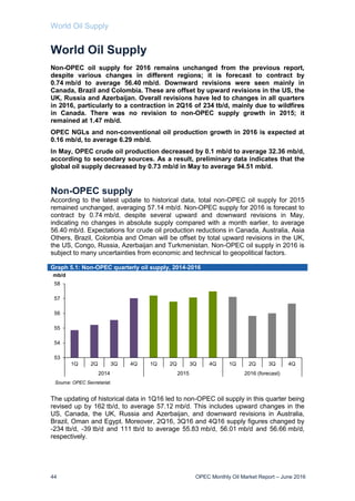World Oil Supply
44 OPEC Monthly Oil Market Report – June 2016
World Oil Supply
Non-OPEC oil supply for 2016 remains unchanged from the previous report,
despite various changes in different regions; it is forecast to contract by
0.74 mb/d to average 56.40 mb/d. Downward revisions were seen mainly in
Canada, Brazil and Colombia. These are offset by upward revisions in the US, the
UK, Russia and Azerbaijan. Overall revisions have led to changes in all quarters
in 2016, particularly to a contraction in 2Q16 of 234 tb/d, mainly due to wildfires
in Canada. There was no revision to non-OPEC supply growth in 2015; it
remained at 1.47 mb/d.
OPEC NGLs and non-conventional oil production growth in 2016 is expected at
0.16 mb/d, to average 6.29 mb/d.
In May, OPEC crude oil production decreased by 0.1 mb/d to average 32.36 mb/d,
according to secondary sources. As a result, preliminary data indicates that the
global oil supply decreased by 0.73 mb/d in May to average 94.51 mb/d.
Non-OPEC supply
According to the latest update to historical data, total non-OPEC oil supply for 2015
remained unchanged, averaging 57.14 mb/d. Non-OPEC supply for 2016 is forecast to
contract by 0.74 mb/d, despite several upward and downward revisions in May,
indicating no changes in absolute supply compared with a month earlier, to average
56.40 mb/d. Expectations for crude oil production reductions in Canada, Australia, Asia
Others, Brazil, Colombia and Oman will be offset by total upward revisions in the UK,
the US, Congo, Russia, Azerbaijan and Turkmenistan. Non-OPEC oil supply in 2016 is
subject to many uncertainties from economic and technical to geopolitical factors.
Graph 5.1: Non-OPEC quarterly oil supply, 2014-2016
The updating of historical data in 1Q16 led to non-OPEC oil supply in this quarter being
revised up by 162 tb/d, to average 57.12 mb/d. This includes upward changes in the
US, Canada, the UK, Russia and Azerbaijan, and downward revisions in Australia,
Brazil, Oman and Egypt. Moreover, 2Q16, 3Q16 and 4Q16 supply figures changed by
-234 tb/d, -39 tb/d and 111 tb/d to average 55.83 mb/d, 56.01 mb/d and 56.66 mb/d,
respectively.
53
54
55
56
57
58
1Q 2Q 3Q 4Q 1Q 2Q 3Q 4Q 1Q 2Q 3Q 4Q
2014 2015 2016 (forecast)
mb/d
Source: OPEC Secretariat.
 