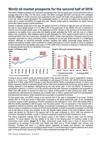 OPEC Monthly Oil Market Report – June 2016 3
World oil market prospects for the second half of 2016
The OPEC Reference Basket has improved considerably from the low levels seen at the start of this year to
average $43.21/b in May. For the same month, ICE Brent averaged $47.65/b and Nymex WTI averaged
$46.68/b (Graph 1). Crude oil prices were supported by the weaker US dollar, strong gasoline consumption
in the US, various supply disruptions, the accelerated decline in US crude oil output, and forecasts for a
sharp fall in overall non-OPEC oil supply this year. Record bullish bets by speculators for higher futures
prices also helped support market sentiment.
Despite a relatively weak start to the year, the global economy is forecast to rebound over the remainder of
the year to reach global growth of 3.1%, after 2.9% in the past year. In the OECD, the US is expected to
improve from the weak growth seen in the beginning of 2016. Growth in the economy of the Euro-zone is
projected to be slightly more muted after the healthy growth estimated for 1H16, with the vote on a Brexit
being a key uncertainty. After relatively robust growth estimated for 1H16, Japan’s growth trend is not seen
improving further from the current level. Outside the OECD, further improvements in Russia’s economy are
expected, supported by rising commodity prices, including for oil and gas. Brazil remains in a challenging
situation, although an improving domestic situation, together with higher commodity prices leading to a
positive net balance of trade, could contribute to a better performance in 2H16. Growth in China is expected
to slow somewhat from the healthy pace seen in 1H16, while India’s economy is forecast to continue to enjoy
an elevated growth level for the remainder of the year.
Graph 1: ICE Brent, 2016 Graph 2: US crude commercial stocks
Turning to the oil market, world oil demand growth in the second half of the year is projected to continue
rising by 1.2 mb/d y-o-y. The OECD is anticipated to add around 0.2 mb/d, with OECD Americas leading
growth at 0.3 mb/d, while OECD Europe is seen flat and OECD Pacific contracting by almost 0.1 mb/d. Key
factors impacting OECD oil demand growth will be retail price developments during the driving season and
heating demand in the Northern Hemisphere by the end of the year. In the non-OECD, oil demand is
anticipated to grow by 1.0 mb/d y-o-y in the second half of the year. Demand is projected to be supported by
Other Asia with growth of around 0.4 mb/d y-o-y. Much of this growth is seen coming from India, where
projections for macroeconomic indicators are currently solid. In China, support will come from transportation
and petrochemical sectors, while industrial fuel consumption is expected to contract.
On the supply side, non-OPEC supply in the second half of the year is anticipated to be some 140 tb/d
weaker than in 1H16 and almost 1 mb/d lower compared to the same period last year. In the Developing
Countries, supply is seen growing by 270 tb/d compared to the estimate in 1H16, which will broadly offset a
280 tb/d decline expected in OECD supply over the same period. FSU oil production in the second half is
projected to decline by 200 tb/d, with Russian oil production contracting by 120 tb/d. Over the same period,
China’s output is expected to increase by 60 tb/d and production in Brazil is expected to increase by 270 tb/d
due to the start-up of two new projects. In the US, despite higher growth in the Gulf of Mexico, total US
output will decline by 150 tb/d in the second half of the year compared to 1H16. With the recovery of
production disrupted by wildfire, supply in Canada is expected to grow by 60 tb/d compared to 1H16.
The above projections indicate that the excess supply in the market is likely to ease over the coming
quarters. To some degree, this has started to be seen in the slowing pace of inventory builds in US
commercial crude stocks (Graph 2). In May, commercial crude stocks saw a draw of around 8 mb,
compared to an average 12 mb build over March and April, and a 19 mb increase over January and
February. Provided that there is a clearer picture regarding oil supply and demand, the expected
improvement in global economic conditions should result in a more balanced oil market toward the end of the
year. In the second half, demand for OPEC crude is expected to average 32.6 mb/d.
Jan 16
$31.93/b
May 16
$47.65/b
20
25
30
35
40
45
50
55
04Jan
19Jan
03Feb
18Feb
04Mar
19Mar
03Apr
18Apr
03May
18May
02Jun
US$/b
Source: IntercontinentalExchange.
-10
-5
0
5
10
15
20
25
400
420
440
460
480
500
520
540
560
Jan 16 Feb 16 Mar 16 Apr 16 May 16
mbmb
Absolute level (LHS) Change (RHS)
Source: OPEC Secretariat.
 