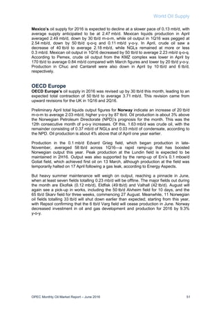World Oil Supply
OPEC Monthly Oil Market Report – June 2016 51
Mexico’s oil supply for 2016 is expected to decline at a slower pace of 0.13 mb/d, with
average supply anticipated to be at 2.47 mb/d. Mexican liquids production in April
averaged 2.49 mb/d, down by 30 tb/d m-o-m, while oil output in 1Q16 was pegged at
2.54 mb/d, down by 50 tb/d q-o-q and 0.11 mb/d y-o-y. In April, crude oil saw a
decrease of 40 tb/d to average 2.18 mb/d, while NGLs remained at more or less
0.3 mb/d. Mexican oil output in 1Q16 decreased by 50 tb/d to average 2.23 mb/d q-o-q.
According to Pemex, crude oil output from the KMZ complex was lower in April by
170 tb/d to average 0.84 mb/d compared with March figures and lower by 20 tb/d y-o-y.
Production in Chuc and Cantarell were also down in April by 10 tb/d and 6 tb/d,
respectively.
OECD Europe
OECD Europe’s oil supply in 2016 was revised up by 30 tb/d this month, leading to an
expected total contraction of 50 tb/d to average 3.71 mb/d. This revision came from
upward revisions for the UK in 1Q16 and 2Q16.
Preliminary April total liquids output figures for Norway indicate an increase of 20 tb/d
m-o-m to average 2.03 mb/d, higher y-o-y by 87 tb/d. Oil production is about 3% above
the Norwegian Petroleum Directorate (NPD)’s prognosis for the month. This was the
12th consecutive month of y-o-y increases. Of this, 1.63 mb/d was crude oil, with the
remainder consisting of 0.37 mb/d of NGLs and 0.03 mb/d of condensate, according to
the NPD. Oil production is about 4% above that of April one year earlier.
Production in the 0.1 mb/d Edvard Grieg field, which began production in late-
November, averaged 58 tb/d across 1Q16—a rapid ramp-up that has boosted
Norwegian output this year. Peak production at the Lundin field is expected to be
maintained in 2H16. Output was also supported by the ramp-up of Eni’s 0.1 mboe/d
Goliat field, which achieved first oil on 13 March, although production at the field was
temporarily halted on 17 April following a gas leak, according to Energy Aspects.
But heavy summer maintenance will weigh on output, reaching a pinnacle in June,
when at least seven fields totalling 0.23 mb/d will be offline. The major fields out during
the month are Ekofisk (0.12 mb/d), Eldfisk (49 tb/d) and Valhall (42 tb/d). August will
again see a pick-up in works, including the 50 tb/d Alvheim field for 10 days, and the
65 tb/d Skarv field for three weeks, commencing 27 August. Meanwhile, 11 Norwegian
oil fields totalling 33 tb/d will shut down earlier than expected; starting from this year,
with Repsol confirming that the 6 tb/d Varg field will cease production in June. Norway
decreased investment in oil and gas development and production for 2016 by 9.3%
y-o-y.
 