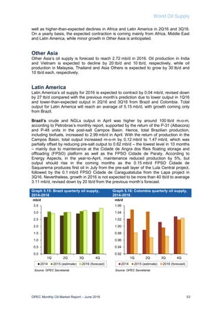 World Oil Supply
OPEC Monthly Oil Market Report – June 2016 53
well as higher-than-expected declines in Africa and Latin America in 2Q16 and 3Q16.
On a yearly basis, the expected contraction is coming mainly from Africa, Middle East
and Latin America, while minor growth in Other Asia is anticipated.
Other Asia
Other Asia’s oil supply is forecast to reach 2.72 mb/d in 2016. Oil production in India
and Vietnam is expected to decline by 20 tb/d and 10 tb/d, respectively, while oil
production in Malaysia, Thailand and Asia Others is expected to grow by 30 tb/d and
10 tb/d each, respectively.
Latin America
Latin America’s oil supply for 2016 is expected to contract by 0.04 mb/d, revised down
by 27 tb/d compared with the previous month’s prediction due to lower output in 1Q16
and lower-than-expected output in 2Q16 and 3Q16 from Brazil and Colombia. Total
output for Latin America will reach an average of 5.15 mb/d, with growth coming only
from Brazil.
Brazil’s crude and NGLs output in April was higher by around 100 tb/d m-o-m,
according to Petrobras’s monthly report, supported by the return of the P-31 (Albacora)
and P-48 units in the post-salt Campos Basin. Hence, total Brazilian production,
including biofuels, increased to 2.99 mb/d in April. With the return of production in the
Campos Basin, total output increased m-o-m by 0.12 mb/d to 1.47 mb/d, which was
partially offset by reducing pre-salt output to 0.62 mb/d – the lowest level in 10 months
– mainly due to maintenance at the Cidade de Angra dos Reis floating storage and
offloading (FPSO) platform as well as the FPSO Cidade de Paraty. According to
Energy Aspects, in the year-to-April, maintenance reduced production by 5%, but
output should rise in the coming months as the 0.15 mb/d FPSO Cidade de
Saquarema produces first oil in July from the pre-salt layer of the Lula Central project,
followed by the 0.1 mb/d FPSO Cidade de Caraguatatuba from the Lapa project in
3Q16. Nevertheless, growth in 2016 is not expected to be more than 40 tb/d to average
3.11 mb/d, revised down by 20 tb/d from the previous month’s forecast.
Graph 5.15: Brazil quarterly oil supply,
2014-2016
Graph 5.16: Colombia quarterly oil supply,
2014-2016
0.0
0.5
1.0
1.5
2.0
2.5
3.0
3.5
1Q 2Q 3Q 4Q
mb/d
2014 2015 (estimate) 2016 (forecast)
Source: OPEC Secretariat.
0.92
0.94
0.96
0.98
1.00
1.02
1.04
1.06
1Q 2Q 3Q 4Q
mb/d
2014 2015 (estimate) 2016 (forecast)
Source: OPEC Secretariat.
 