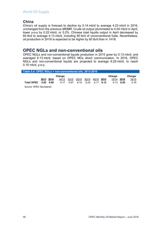 World Oil Supply
56 OPEC Monthly Oil Market Report – June 2016
China
China’s oil supply is forecast to decline by 0.14 mb/d to average 4.23 mb/d in 2016,
unchanged from the previous MOMR. Crude oil output plummeted to 4.04 mb/d in April,
lower y-o-y by 0.22 mb/d, or 5.2%. Chinese total liquids output in April decreased by
60 tb/d to average 4.13 mb/d, including 90 tb/d of unconventional fuels. Nevertheless,
oil production in 2H16 is expected to be higher by 60 tb/d than in 1H16.
OPEC NGLs and non-conventional oils
OPEC NGLs and non-conventional liquids production in 2015 grew by 0.13 mb/d, and
averaged 6.13 mb/d, based on OPEC MCs direct communication. In 2016, OPEC
NGLs and non-conventional liquids are projected to average 6.29 mb/d, to reach
0.16 mb/d, y-o-y.
Table 5.4: OPEC NGLs + non-conventional oils, 2013-2016
Change Change Change
2013 2014 14/13 1Q15 2Q15 3Q15 4Q15 2015 15/14 2016 16/15
Total OPEC 5.82 6.00 0.17 5.97 6.15 6.23 6.17 6.13 0.13 6.29 0.16
Source: OPEC Secretariat.
 
