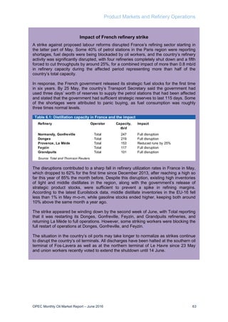 Product Markets and Refinery Operations
OPEC Monthly Oil Market Report – June 2016 63
Impact of French refinery strike
A strike against proposed labour reforms disrupted France’s refining sector starting in
the latter part of May. Some 40% of petrol stations in the Paris region were reporting
shortages, fuel depots were being blockaded by oil workers, and the country’s refinery
activity was significantly disrupted, with four refineries completely shut down and a fifth
forced to cut throughputs by around 25%, for a combined impact of more than 0.8 mb/d
in refinery capacity during the affected period representing more than half of the
country’s total capacity.
In response, the French government released its strategic fuel stocks for the first time
in six years. By 25 May, the country’s Transport Secretary said the government had
used three days’ worth of reserves to supply the petrol stations that had been affected
and stated that the government had sufficient strategic reserves to last 115 days. Some
of the shortages were attributed to panic buying, as fuel consumption was roughly
three times normal levels.
Table 6.1: Distillation capacity in France and the impact
The disruptions contributed to a sharp fall in refinery utilization rates in France in May,
which dropped to 62% for the first time since December 2013, after reaching a high so
far this year of 85% the month before. Despite this disruption, existing high inventories
of light and middle distillates in the region, along with the government’s release of
strategic product stocks, were sufficient to prevent a spike in refining margins.
According to the latest Euroilstock data, middle distillate inventories in the EU-16 fell
less than 1% in May m-o-m, while gasoline stocks ended higher, keeping both around
10% above the same month a year ago.
The strike appeared be winding down by the second week of June, with Total reporting
that it was restarting its Donges, Gonfreville, Feyzin, and Grandpuits refineries, and
returning La Mède to full operations. However, some striking workers were blocking the
full restart of operations at Donges, Gonfreville, and Feyzin.
The situation in the country’s oil ports may take longer to normalize as strikes continue
to disrupt the country’s oil terminals. All discharges have been halted at the southern oil
terminal of Fos-Lavera as well as at the northern terminal of Le Havre since 23 May
and union workers recently voted to extend the shutdown until 14 June.
Refinery Operator Capacity,
tb/d
Impact
Normandy, Gonfreville Total 247 Full disruption
Donges Total 219 Full disruption
Provence, La Mède Total 153 Reduced runs by 25%
Feyzin Total 117 Full disruption
Grandpuits Total 101 Full disruption
Source: Total and Thomson Reuters.
 