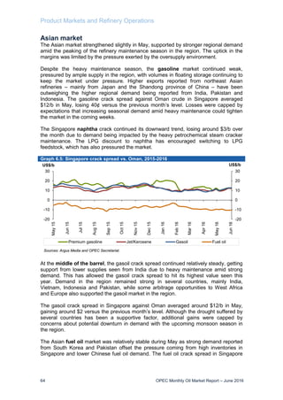 Product Markets and Refinery Operations
64 OPEC Monthly Oil Market Report – June 2016
Asian market
The Asian market strengthened slightly in May, supported by stronger regional demand
amid the peaking of the refinery maintenance season in the region. The uptick in the
margins was limited by the pressure exerted by the oversupply environment.
Despite the heavy maintenance season, the gasoline market continued weak,
pressured by ample supply in the region, with volumes in floating storage continuing to
keep the market under pressure. Higher exports reported from northeast Asian
refineries – mainly from Japan and the Shandong province of China – have been
outweighing the higher regional demand being reported from India, Pakistan and
Indonesia. The gasoline crack spread against Oman crude in Singapore averaged
$12/b in May, losing 40¢ versus the previous month’s level. Losses were capped by
expectations that increasing seasonal demand amid heavy maintenance could tighten
the market in the coming weeks.
The Singapore naphtha crack continued its downward trend, losing around $3/b over
the month due to demand being impacted by the heavy petrochemical steam cracker
maintenance. The LPG discount to naphtha has encouraged switching to LPG
feedstock, which has also pressured the market.
Graph 6.5: Singapore crack spread vs. Oman, 2015-2016
At the middle of the barrel, the gasoil crack spread continued relatively steady, getting
support from lower supplies seen from India due to heavy maintenance amid strong
demand. This has allowed the gasoil crack spread to hit its highest value seen this
year. Demand in the region remained strong in several countries, mainly India,
Vietnam, Indonesia and Pakistan, while some arbitrage opportunities to West Africa
and Europe also supported the gasoil market in the region.
The gasoil crack spread in Singapore against Oman averaged around $12/b in May,
gaining around $2 versus the previous month’s level. Although the drought suffered by
several countries has been a supportive factor, additional gains were capped by
concerns about potential downturn in demand with the upcoming monsoon season in
the region.
The Asian fuel oil market was relatively stable during May as strong demand reported
from South Korea and Pakistan offset the pressure coming from high inventories in
Singapore and lower Chinese fuel oil demand. The fuel oil crack spread in Singapore
-20
-10
0
10
20
30
-20
-10
0
10
20
30
May15
Jun15
Jul15
Aug15
Sep15
Oct15
Nov15
Dec15
Jan16
Feb16
Mar16
Apr16
May16
Jun16
US$/bUS$/b
Premium gasoline Jet/Kerosene Gasoil Fuel oil
Sources: Argus Media and OPEC Secretariat.
 