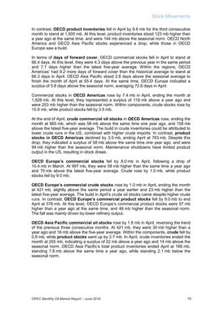 Stock Movements
OPEC Monthly Oil Market Report – June 2016 79
In contrast, OECD product inventories fell in April by 9.8 mb for the third consecutive
month to stand at 1,505 mb. At this level, product inventories stood 123 mb higher than
a year ago at the same time, and were 144 mb above the seasonal norm. OECD North
America and OECD Asia Pacific stocks experienced a drop, while those in OECD
Europe saw a build.
In terms of days of forward cover, OECD commercial stocks fell in April to stand at
66.4 days. At this level, they were 4.3 days above the previous year in the same period
and 7.1 days higher than the latest five-year average. Within the regions, OECD
Americas’ had 9.2 more days of forward cover than the historical average to stand at
66.3 days in April. OECD Asia Pacific stood 2.8 days above the seasonal average to
finish the month of April at 55.4 days. At the same time, OECD Europe indicated a
surplus of 5.8 days above the seasonal norm, averaging 72.6 days in April.
Commercial stocks in OECD Americas rose by 7.4 mb in April, ending the month at
1,628 mb. At this level, they represented a surplus of 116 mb above a year ago and
were 253 mb higher than the seasonal norm. Within components, crude stocks rose by
10.9 mb, while product stocks fell by 3.5 mb.
At the end of April, crude commercial oil stocks in OECD Americas rose, ending the
month at 865 mb, which was 58 mb above the same time one year ago, and 158 mb
above the latest five-year average. The build in crude inventories could be attributed to
lower crude runs in the US, combined with higher crude imports. In contrast, product
stocks in OECD Americas declined by 3.5 mb, ending April at 763 mb. Despite this
drop, they indicated a surplus of 58 mb above the same time one year ago, and were
94 mb higher than the seasonal norm. Maintenance shutdowns have limited product
output in the US, resulting in stock draws.
OECD Europe’s commercial stocks fell by 8.0 mb in April, following a drop of
10.4 mb in March. At 997 mb, they were 58 mb higher than the same time a year ago
and 70 mb above the latest five-year average. Crude rose by 1.0 mb, while product
stocks fell by 9.0 mb.
OECD Europe’s commercial crude stocks rose by 1.0 mb in April, ending the month
at 421 mb, slightly above the same period a year earlier and 23 mb higher than the
latest five-year average. The build in April’s crude oil stocks came despite higher crude
runs. In contrast, OECD Europe’s commercial product stocks fell by 9.0 mb to end
April at 576 mb. At this level, OECD Europe’s commercial product stocks were 57 mb
higher than a year ago at the same time, and 48 mb higher than the seasonal norm.
The fall was mainly driven by lower refinery output.
OECD Asia Pacific commercial oil stocks rose by 1.9 mb in April, reversing the trend
of the previous three consecutive months. At 421 mb, they were 30 mb higher than a
year ago and 16 mb above the five-year average. Within the components, crude fell by
0.8 mb, while product stocks went up by 2.7 mb. In April, crude inventories ended the
month at 255 mb, indicating a surplus of 22 mb above a year ago and 14 mb above the
seasonal norm. OECD Asia Pacific’s total product inventories ended April at 166 mb,
standing 7.8 mb above the same time a year ago, while standing 2.1 mb below the
seasonal norm.
 