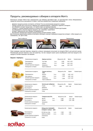 Продукты, рекомендуемые к обжарке в аппарате Mom’s
Изначально аппарат Mom’s был предназначен для обжарки картофеля фри, но впоследствии спектр обжариваемых
продуктов значительно расширился, в связи с чем были выработаны следующие требования:
- Диаметр продукта должен составлять не более 10 см за исключением продуктов «сувид».
- Продукт должен быть достаточно твёрдым для переворачивания / свободного падения в аппарате.
- Не набивайте аппарат продуктами, что препятствует их переворачиванию.
- Продукты с низким уровнем влажности в результате обжарки становятся более хрустящими.
- Не обжаривайте слишком жирные продукты, как, например, сырой бекон
- Аппарат предназначен для обжарки полуфабрикатов.
- Внутренняя температура продукта всегда должна соответствовать норме.
Для получения превосходных результатов важно соблюдать принцип помещения продуктов в аппарат, чтобы продукты не
склеивались. См. фото ниже:
Просто забросьте В ряд Горизонтально
Ниже приведен короткий перечень продуктов, успешно прошедших испытания на аппарате Mom’s для датского рынка.
Рекомендуем данный перечень лишь как ориентир, так как в каждой стране нужно апробировать местные продукты или
продукты соответствующего поставщика.
Закуски / перекусы:
Наименование продукта: Куриные наггетсы Мощность, Вт Время Комментарии:
Производитель: Top Table 3 шт.: 1 600 4.40 - 4.50
Код продукта: 1024251 5 шт.: 1 600 4.40 - 4.50
Условия хранения продукта:
Помещение в аппарат:
Заморозка
Просто забросьте
8 шт.: 1 600 4.40 - 4.50
Наименование продукта: Сырные наггетсы с
чили
Мощность, Вт Время Комментарии:
Производитель: McClain 3 шт.: 2 200 4.00 - 4.10
Код продукта: 304501 5 шт.: 2 200 4.00 - 4.10
Условия хранения продукта:
Помещение в аппарат:
Заморозка
Просто забросьте
8 шт.: 2 200 4.10 - 4.20
Наименование продукта:
Производитель:
Код продукта:
Условия хранения продукта:
Помещение в аппарат:
Булочка для гамбургера
Paaske 1 шт.:
80302532
Разморозка
В ряд
Мощность, Вт Время Комментарии:
1 800 0.55 - 1.00
Наименование продукта:
Производитель:
Код продукта:
Условия хранения продукта:
Помещение в аппарат:
Говядина-гриль 90 г
Big Al's 1 шт.:
901342 2 шт.:
Заморозка
В ряд
Мощность, Вт Время Комментарии:
3 000 2.55 - 3.00
3 000 2.55 - 3.00
Наименование продукта:
Производитель:
Код продукта:
Условия хранения продукта:
Помещение в аппарат:
Kildegaarden Hakkebøffer Мощность, Вт Время
(говядина «сувид») 150 г
BF-OKS Sous Vide 1 шт.: 2 500 3.40
44910 или 44920 2 шт.: 2 500 3.40
Разморозка
В ряд
Комментарии:
1
 