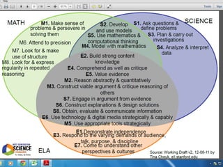Blended Practices: 
One Mind One Practice 
 