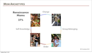 Mom segmentation 5 10-pdf | PDF