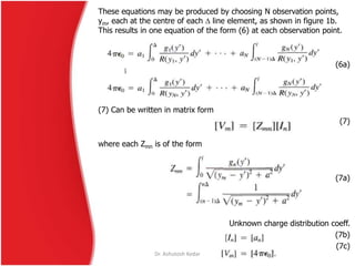 These equations may be produced by choosing N observation points,
ym, each at the centre of each  line element, as shown in figure 1b.
This results in one equation of the form (6) at each observation point.
(6a)
(7) Can be written in matrix form
(7)
where each Zmn is of the form
(7a)
Unknown charge distribution coeff.
(7b)
(7c)
Dr. Ashutosh Kedar
 
