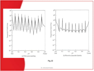 Fig.10
Dr. Ashutosh Kedar
 